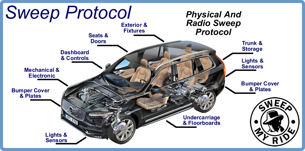 Sweep My Ride Protocol